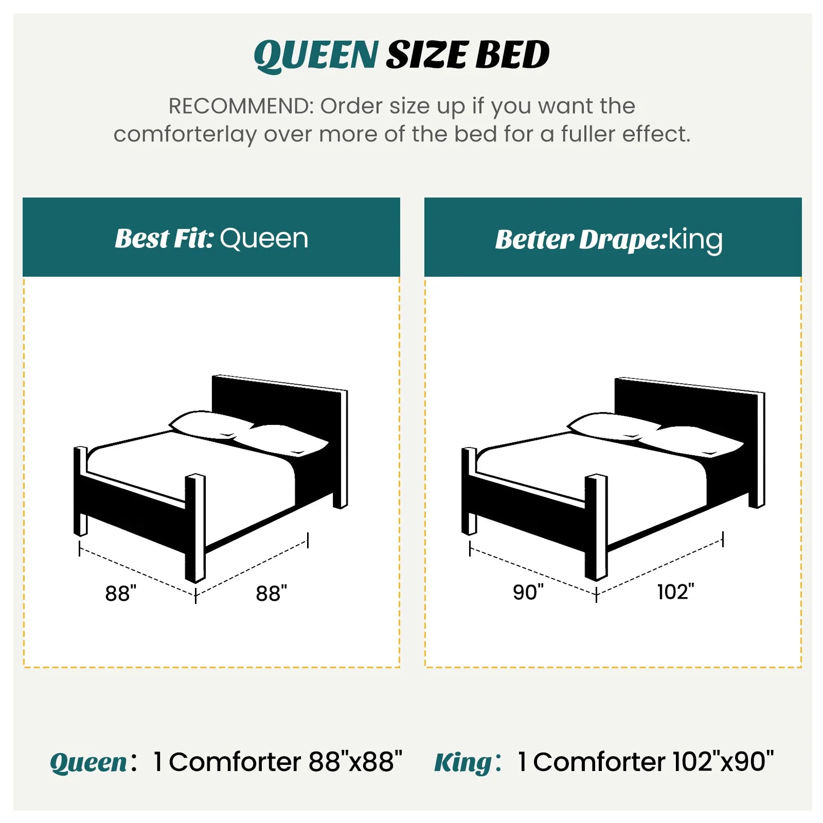 Easy to Wash King or Queen Comforter with Corner Tabs and Box Stitching.