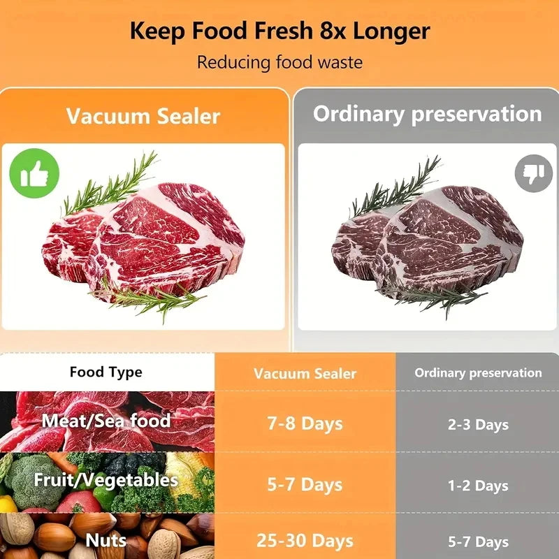 3-in-1 Automatic Vacuum Sealer Machine With LED Display & 10 Vacuum Bags.